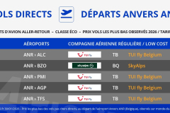vols-directs-aller-retour-pas-chers-depart-anvers-aeroport-ANR