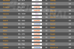 vols-directs-aller-retour-pas-chers-depart-bale-aeroport-BSL