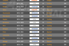 vols-directs-aller-retour-pas-chers-depart-barcelone-aeroport-BCN