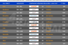 vols-directs-aller-retour-pas-chers-depart-bastia-aeroport-BIA