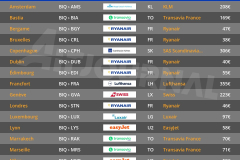 vols-directs-aller-retour-pas-chers-depart-biarritz-aeroport-BIQ