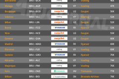 vols-directs-aller-retour-pas-chers-depart-bruxelles-aeroport-BRU