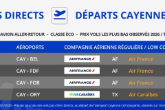 vols-directs-aller-retour-pas-chers-depart-cayenne-aeroport-CAY