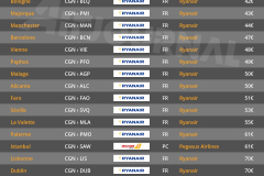 vols-directs-aller-retour-pas-chers-depart-cologne-aeroport-CGN