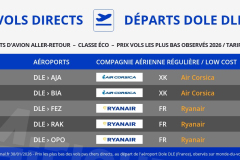 vols-directs-aller-retour-pas-chers-depart-dole-aeroport-DLE