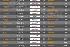 vols-directs-aller-retour-pas-chers-depart-dusseldorf-aeroport-DUS
