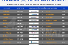 vols-directs-aller-retour-pas-chers-depart-fort-de-france-aeroport-FDF