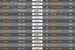 vols-directs-aller-retour-pas-chers-depart-francfort-aeroport-FRA