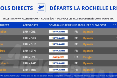 vols-directs-aller-retour-pas-chers-depart-la-rochelle-aeroport-LRH