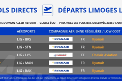 vols-directs-aller-retour-pas-chers-depart-limoges-aeroport-LIG