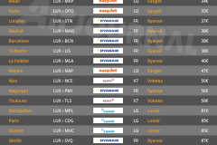 vols-directs-aller-retour-pas-chers-depart-luxembourg-ville-aeroport-LUX