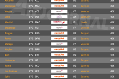vols-directs-aller-retour-pas-chers-depart-lyon-aeroport-LYS