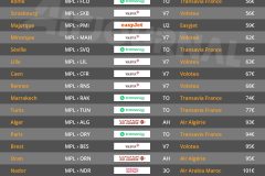 vols-directs-aller-retour-pas-chers-depart-montpellier-aeroport-MPL
