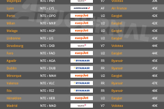 vols-directs-aller-retour-pas-chers-depart-nantes-aeroport-NTE