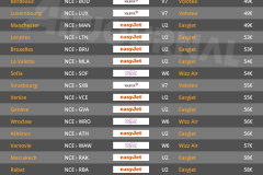 vols-directs-aller-retour-pas-chers-depart-nice-aeroport-NCE