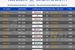 vols-directs-aller-retour-pas-chers-depart-papeete-aeroport-PPT