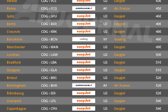 vols-directs-aller-retour-pas-chers-depart-paris-aeroport-CDG
