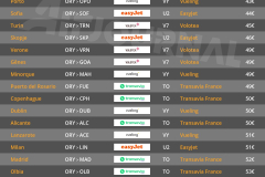 vols-directs-aller-retour-pas-chers-depart-paris-aeroport-ORY