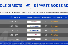 vols-directs-aller-retour-pas-chers-depart-rodez-aeroport-RDZ