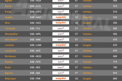 vols-directs-aller-retour-pas-chers-depart-strasbourg-aeroport-SXB