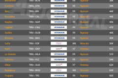 vols-directs-aller-retour-pas-chers-depart-turin-aeroport-TRN