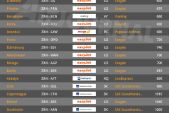 vols-directs-aller-retour-pas-chers-depart-zurich-aeroport-ZRH