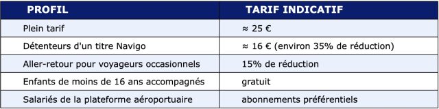 Lounge, wifi, chef de bord et un ticket à 25 euros : retour sur la présentation officielle du CDG Express 1 Air Journal