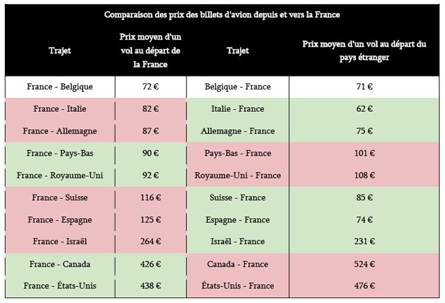 Etude : où passer la Saint-Valentin pour les relations longue distance 14 Air Journal