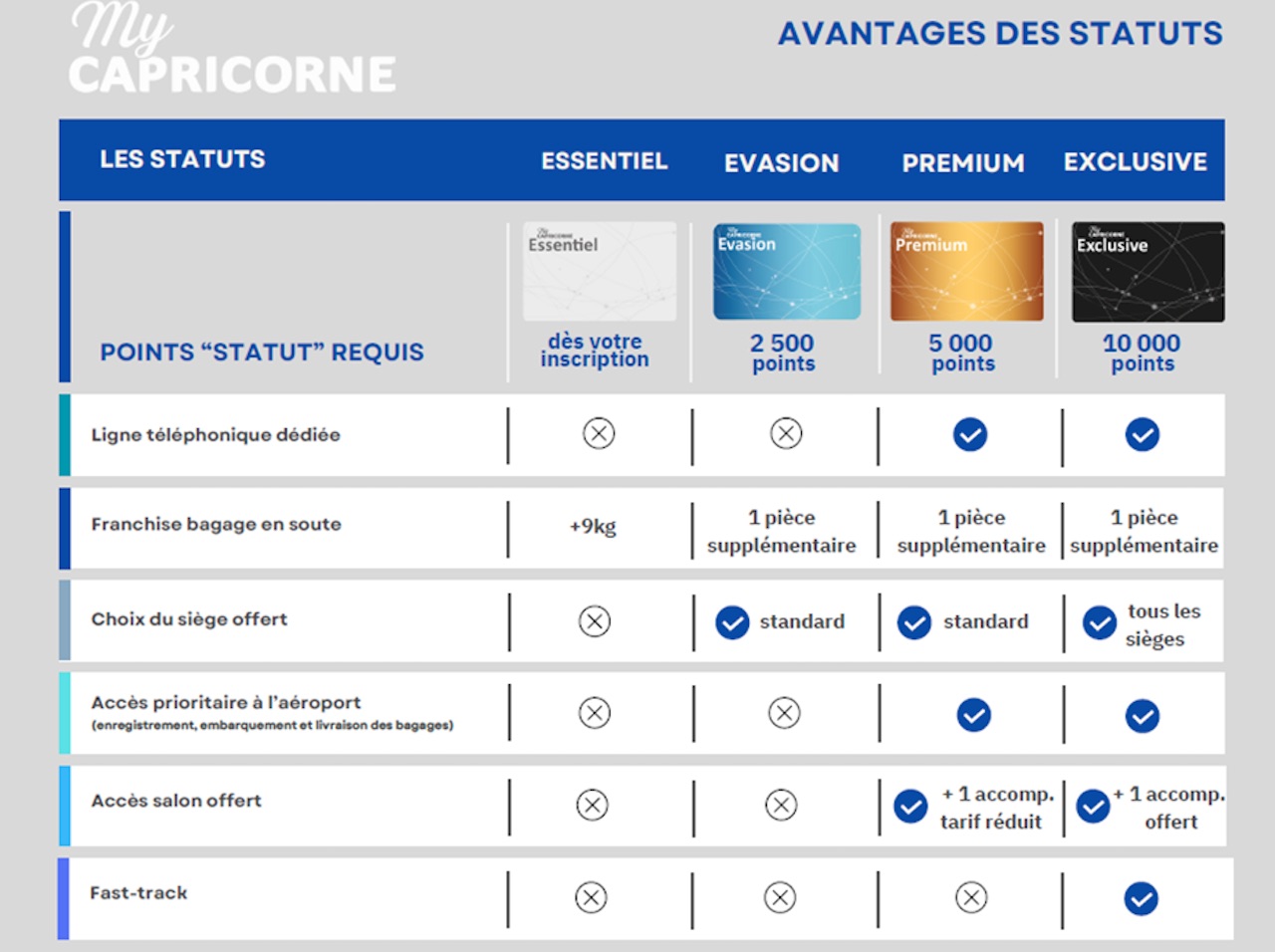 MyCapricorne nouvelle formule : le programme de fidélité d’Air Austral devient plus flexible 1 Air Journal MyCapricorne nouvelle formule : le programme de fidélité d’Air Austral devient plus flexible 1 Air Journal