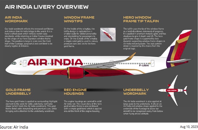 Nouveau logo, nouvelle livrée et « nouvelle » Air India 57 Air Journal