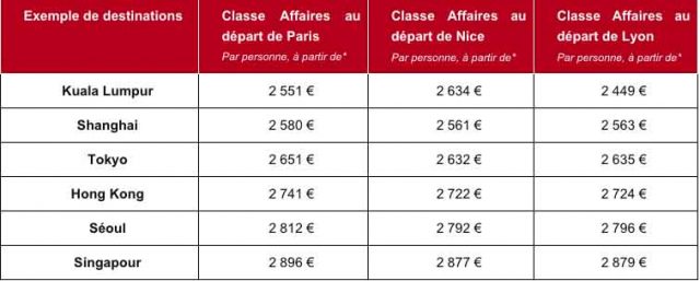 Emirates : offres promotionnelles en classe Affaires vers l’Asie 24 Air Journal