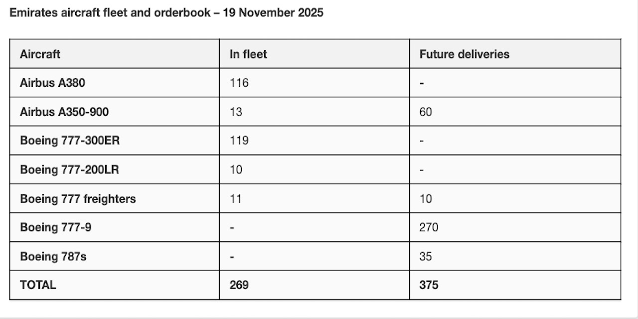 Emirates commande 8 Airbus A350-900 supplémentaires, sa flotte A350 s’élèvera désormais à 73 exemplaires 10 Air Journal