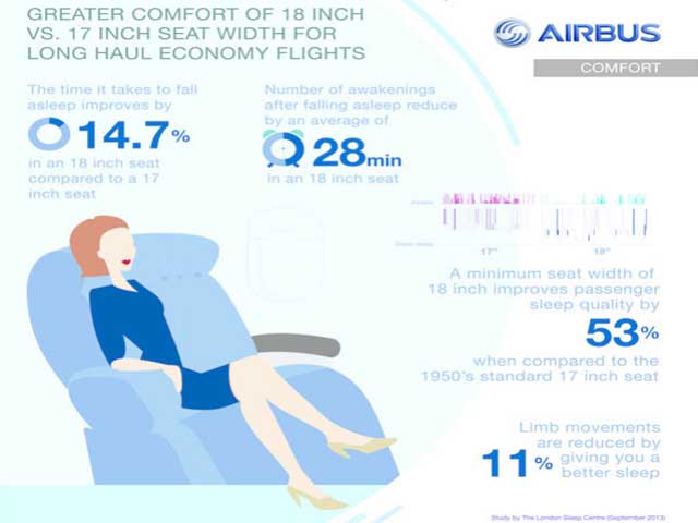 Air-journal-Graphique Airbus sommeil