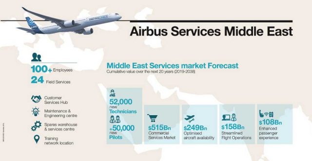 Airbus : ses prévisions aux EAU 35 Air Journal