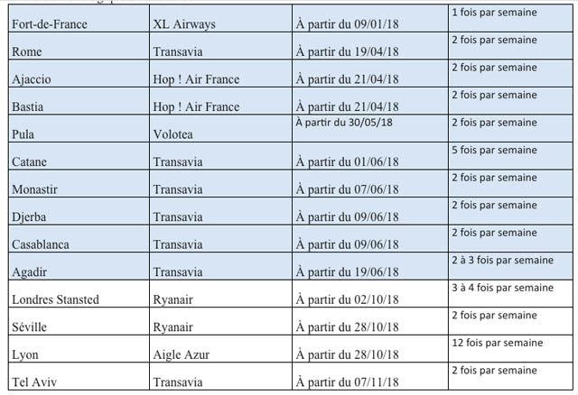 Nantes Atlantique : une très forte hausse sur les 9 premiers mois de 2018 1 Air Journal