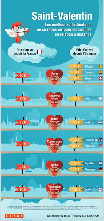 Etude : où passer la Saint-Valentin pour les relations longue distance 15 Air Journal