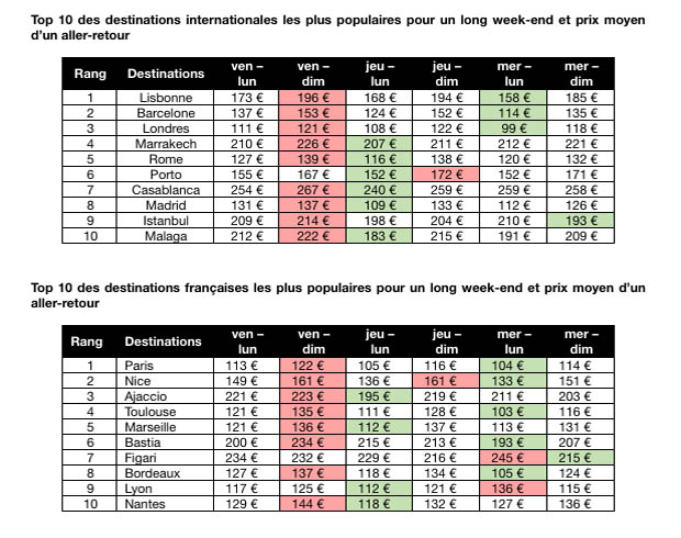 Air-journal-Top10destinations ©kayak