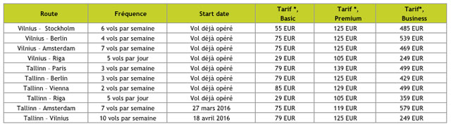 Air-journal-airbalt horaires