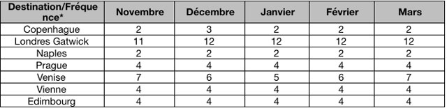air-journal-frequences-vuel-depuis-paris