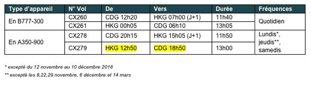 Cathay Pacific met en place de nouveaux horaires vers Paris 1 Air Journal
