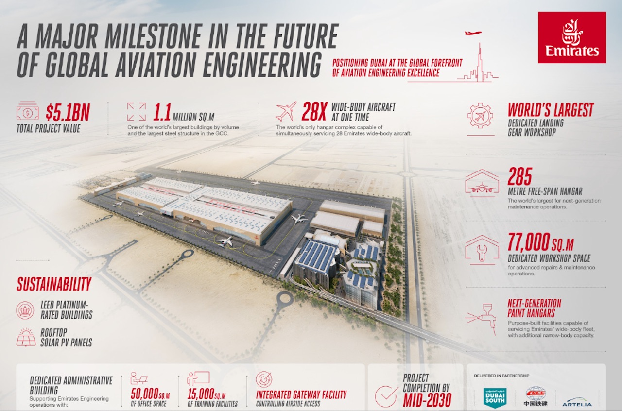 Emirates lance un méga-centre MRO de 5,1 milliards de dollars à Dubaï 1 Air Journal