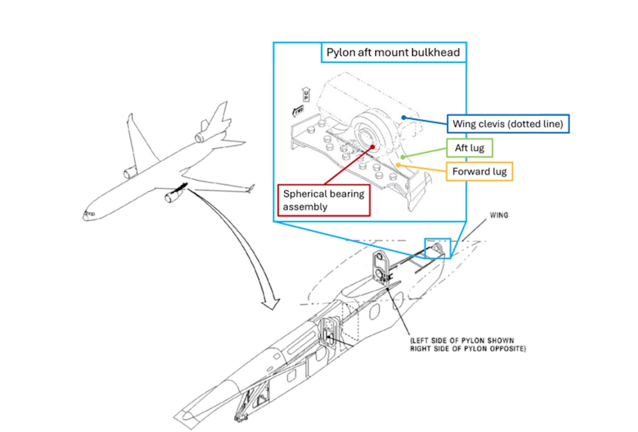 Crash du vol UPS 2976 : le NTSB confirme la rupture du pylône moteur d’un MD‑11 1 Air Journal