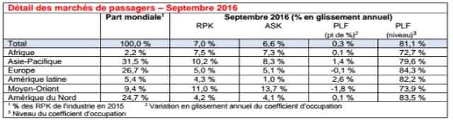 air-journal-trafic-iata-sept2016
