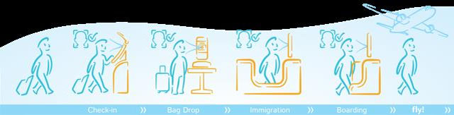 Air-journal_Aruba happy flow