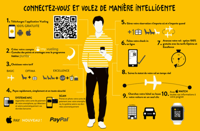 Air-journal_Vueling infographie app mobile