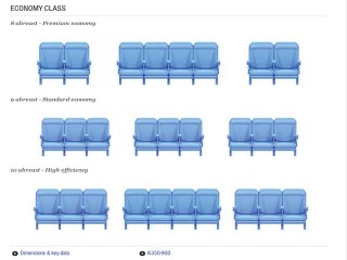 Air-journal_classe Eco sur A350