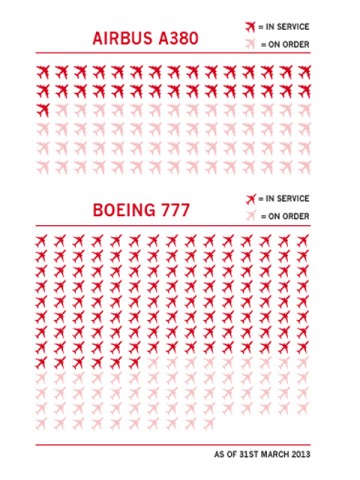 Air-journal_flotte emirates avril 2013