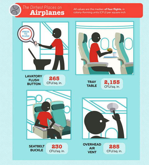 Air-journal_©travelmaths Dirtiest places on airplanes