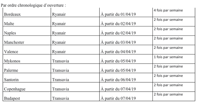 Nantes Atlantique : une très forte hausse sur les 9 premiers mois de 2018 32 Air Journal