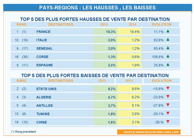 Focus-Vol-Sec-2015-bis
